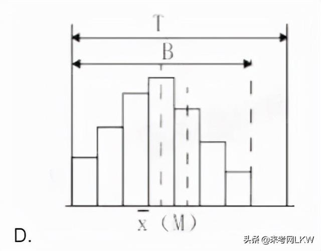 一級(jí)建造師答題卡一級(jí)建造師答案交流  第5張