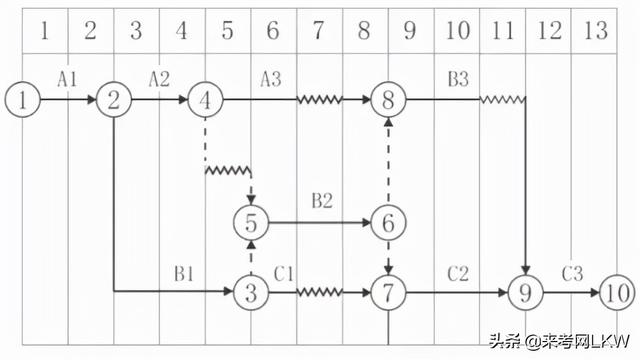 一級(jí)建造師答題卡一級(jí)建造師答案交流  第7張