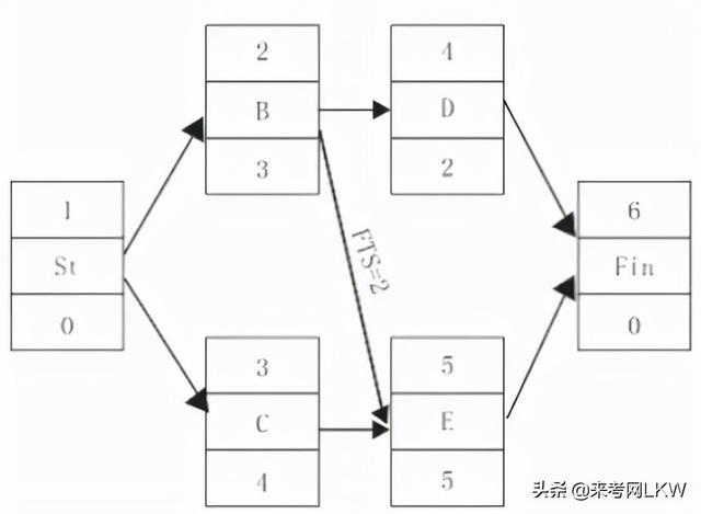 一級(jí)建造師答題卡一級(jí)建造師答案交流  第8張