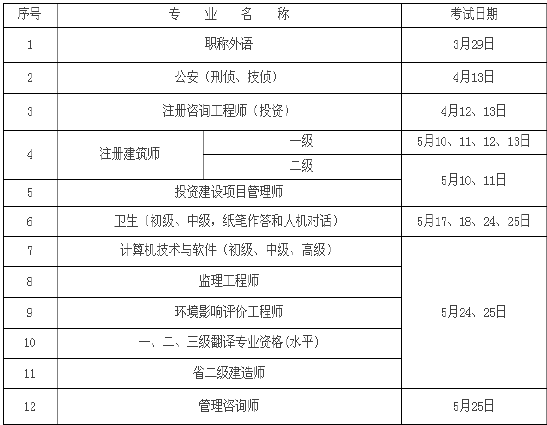 蘇州建造師二級報考時間建造師二級報考時間  第1張