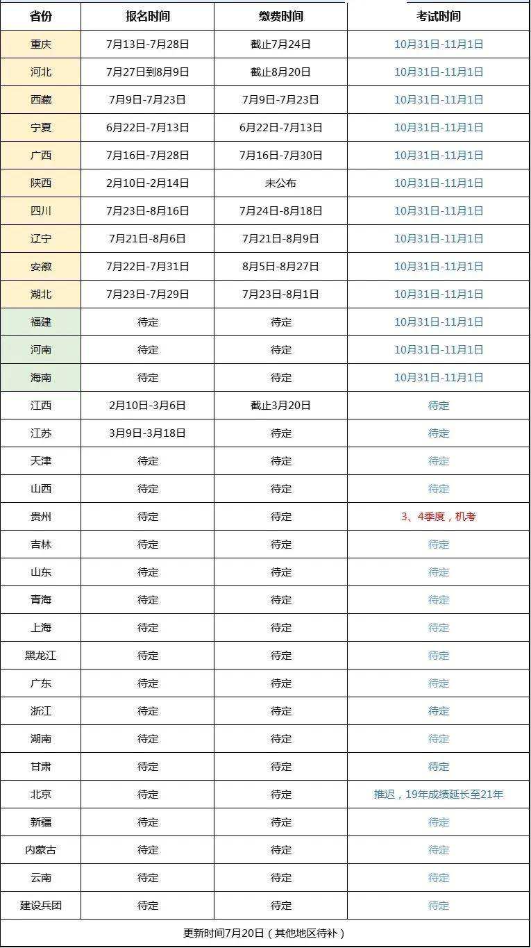 蘇州建造師二級報考時間建造師二級報考時間  第2張