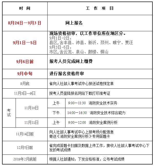 2022年全國消防報(bào)名入口注冊消防工程師報(bào)名時間  第1張