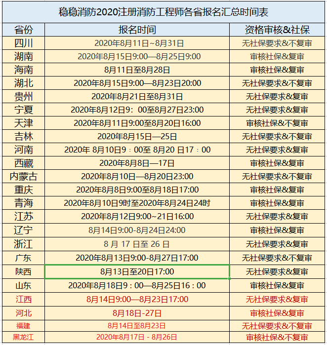 2022年全國消防報(bào)名入口注冊消防工程師報(bào)名時間  第2張