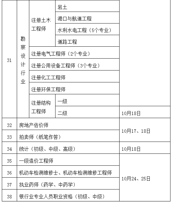 安全工程師報(bào)名和考試時(shí)間,注冊安全工程師報(bào)名和考試時(shí)間  第1張