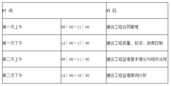 省監(jiān)理工程師報(bào)考要求,監(jiān)理工程師考試科目有哪些  第1張