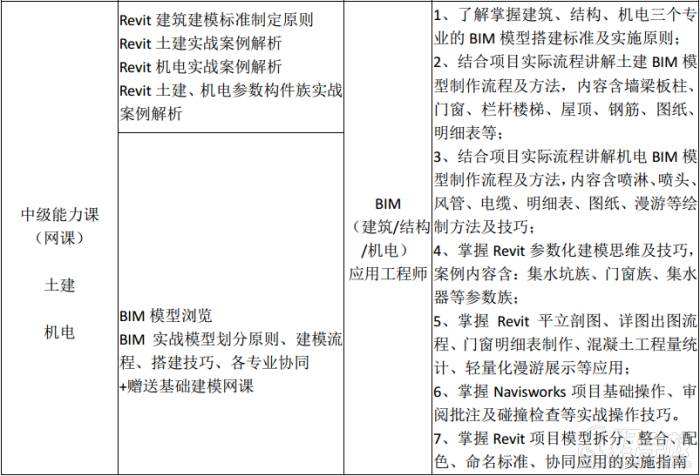 bim建筑工程師考試試題的簡單介紹  第2張