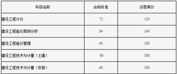 注安其他安全報(bào)考人數(shù),注冊(cè)安全工程師數(shù)量  第1張