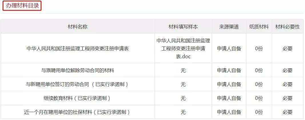 包含吊銷注冊(cè)監(jiān)理工程師執(zhí)業(yè)證書的詞條  第1張