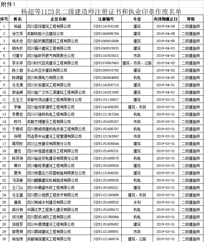 廣東二級(jí)建造師掛靠?jī)r(jià)格的簡(jiǎn)單介紹  第1張