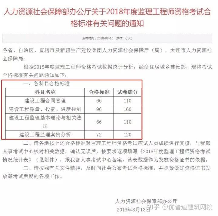 北京監(jiān)理工程師成績查詢2021北京市注冊監(jiān)理查分  第2張