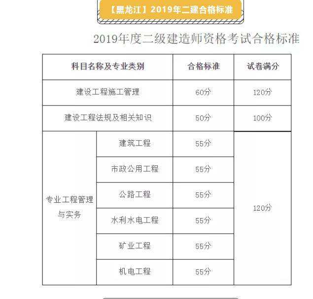 河南二級(jí)建造師報(bào)名河南二級(jí)建造師報(bào)名時(shí)間和考試時(shí)間  第1張