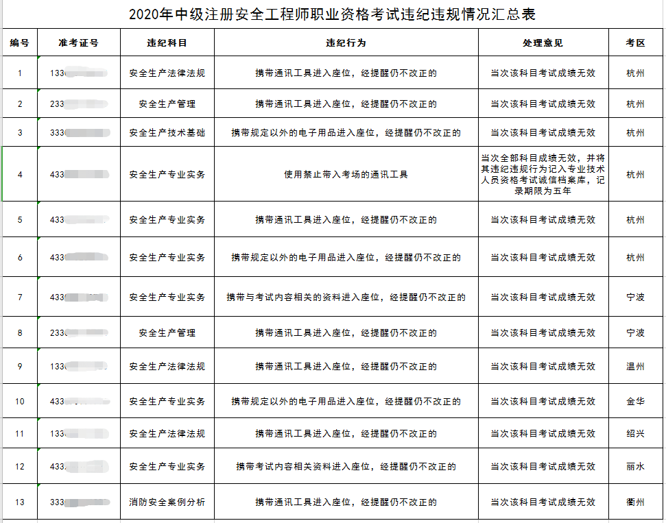 兵團注冊安全工程師成績查詢,黑龍江注冊安全工程師成績查詢  第2張