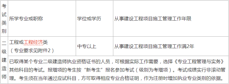 浙江二級(jí)建造師報(bào)考條件及專業(yè)要求浙江二級(jí)建造師報(bào)考條件  第2張