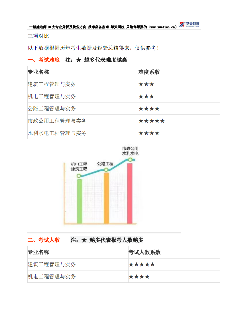 一級(jí)建造師報(bào)考需要社保證明嗎一級(jí)建造師報(bào)考需要的資料  第1張