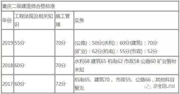 關(guān)于貴州二級建造師掛靠的信息  第1張