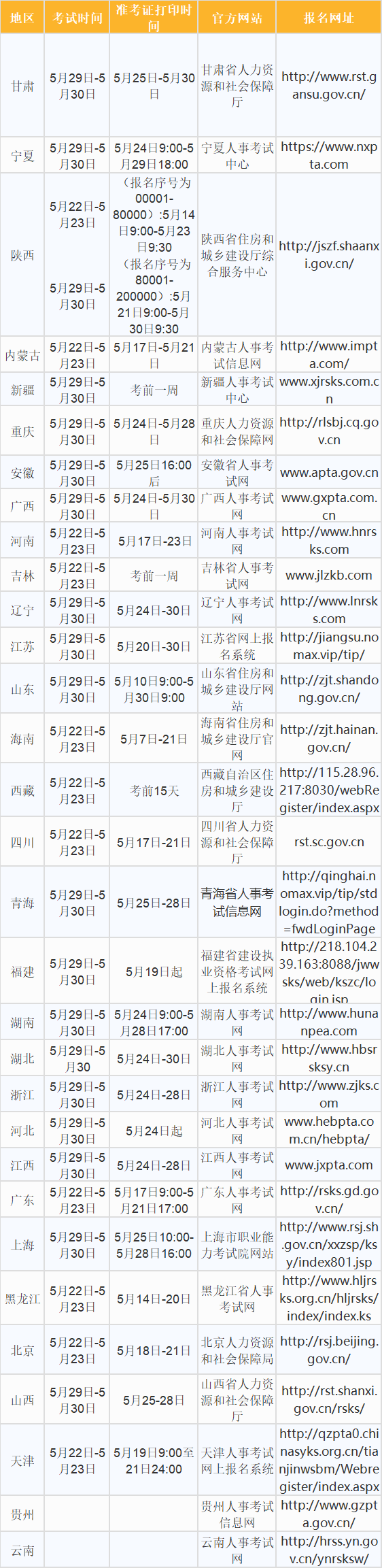 二級(jí)建造師準(zhǔn)考證打印入口官網(wǎng)江西二級(jí)建造師準(zhǔn)考證打印  第1張