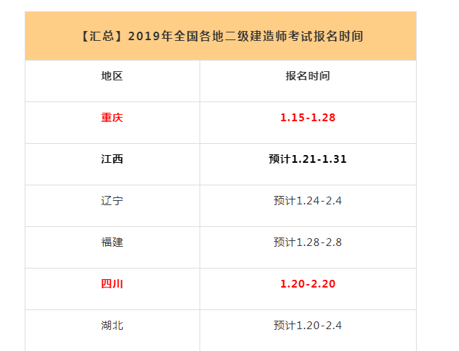 安徽省二級建造師考試時間2022年安徽省二級建造師考試時間  第2張