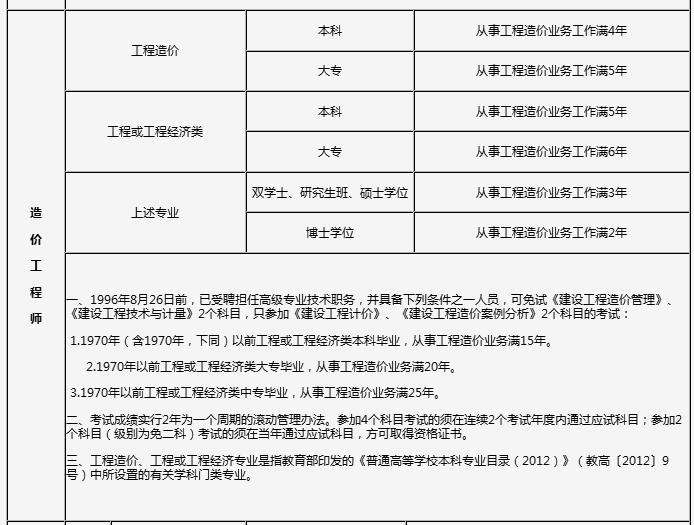 山東二級造價師報名時間和考試時間山東二級造價工程師考試時間  第1張