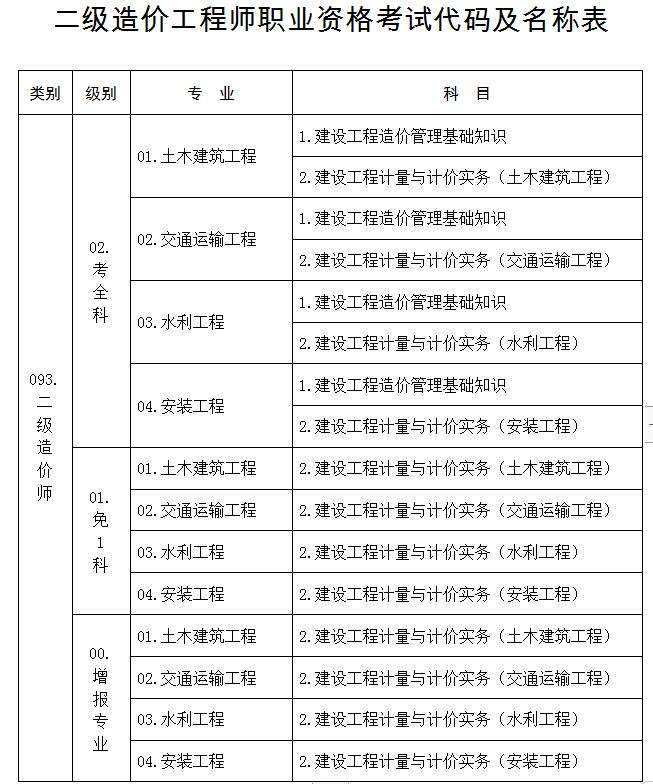 造價(jià)師證一年能掛多少錢軟件造價(jià)工程師考試費(fèi)  第1張