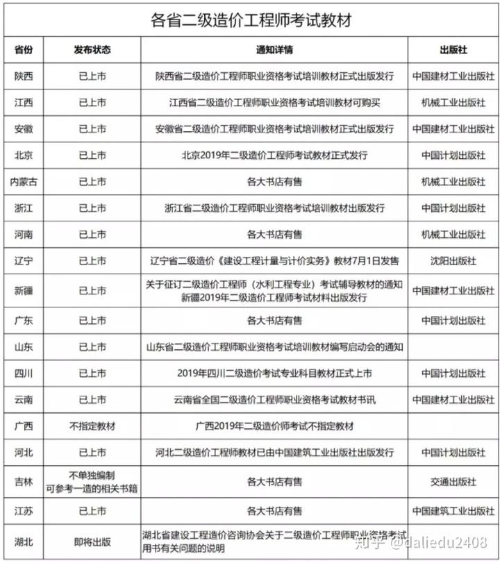 造價(jià)師證一年能掛多少錢軟件造價(jià)工程師考試費(fèi)  第2張