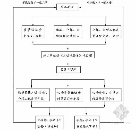 監(jiān)理工程師實(shí)行什么制35歲后不要考巖土工程師  第1張