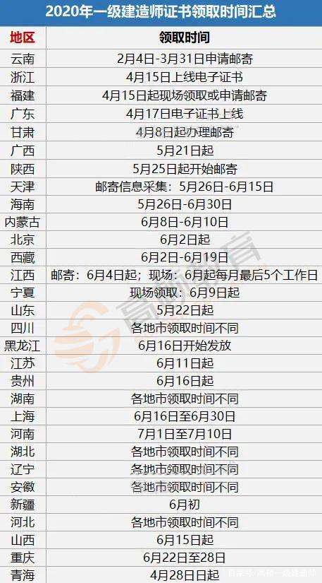 一級建造師證電子證書一級建造師電子證書有效期到期后怎樣重新下載  第2張