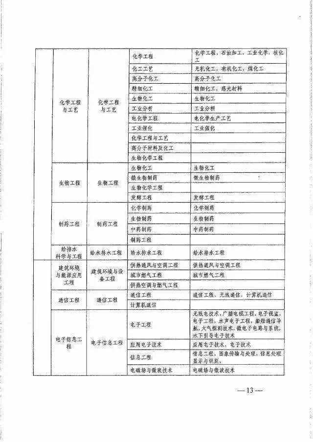 全國注冊安全工程師報名條件及學歷,全國注冊安全工程師報名條件  第2張