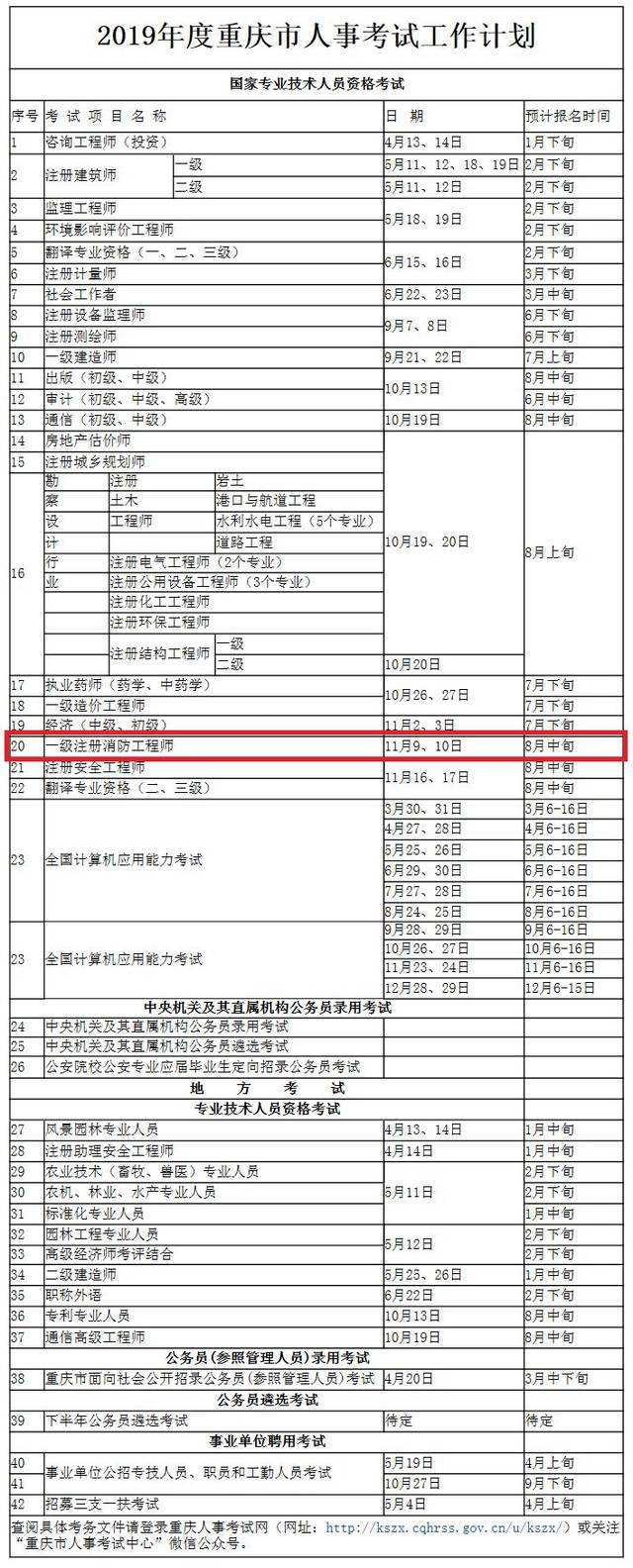 關(guān)于消防工程師要求考試時(shí)間的信息  第2張