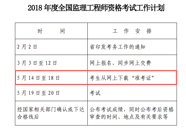 甘肅監(jiān)理工程師準(zhǔn)考證打印時(shí)間的簡(jiǎn)單介紹  第1張