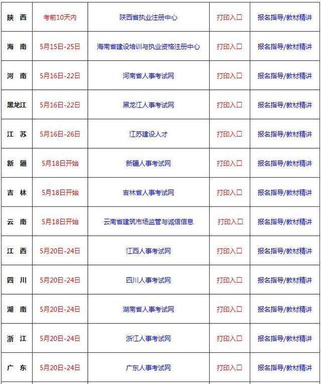 二級(jí)建造師考試準(zhǔn)考證打印2022廣東二級(jí)建造師準(zhǔn)考證打印  第1張