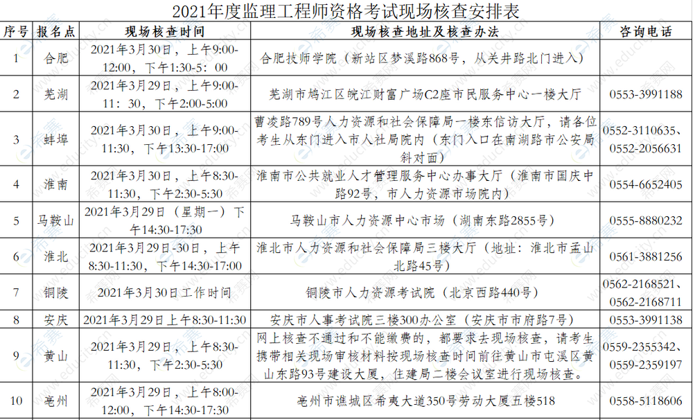 2022年北京監(jiān)理工程師報名時間的簡單介紹  第2張