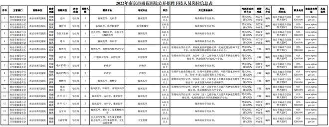 連云港招聘注冊安全工程師南京招聘注冊安全工程師  第1張