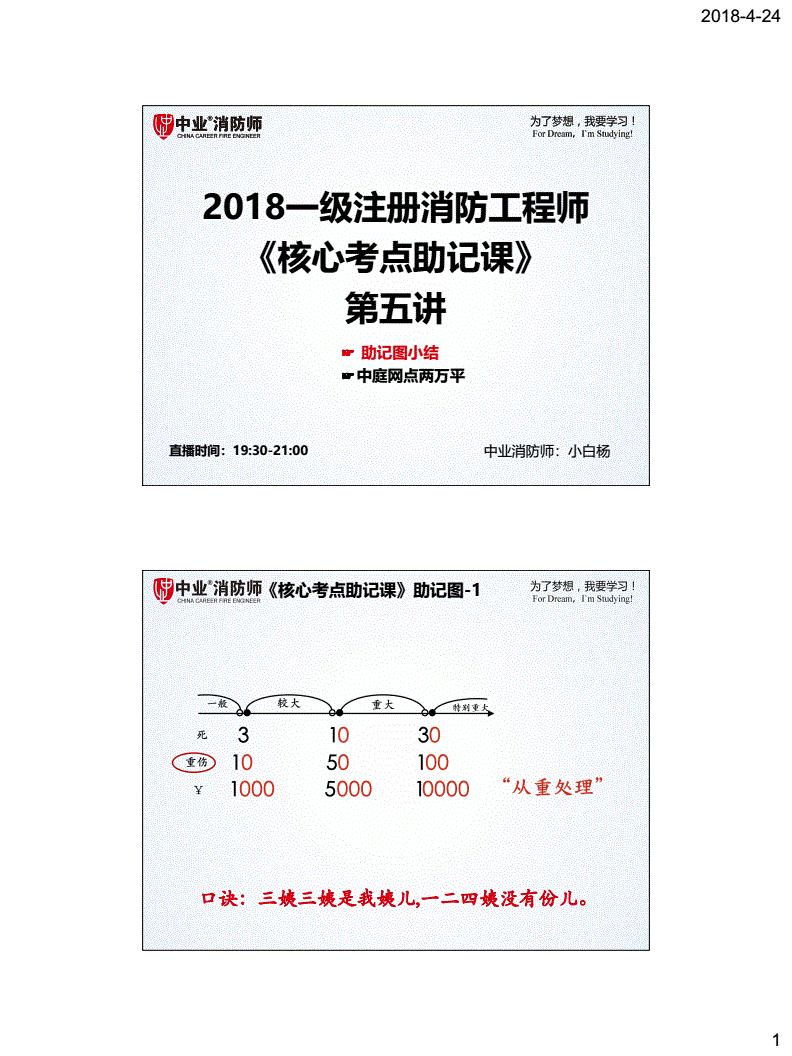 2015年注冊(cè)消防工程師2015年注冊(cè)測(cè)繪師測(cè)繪案例真題  第1張