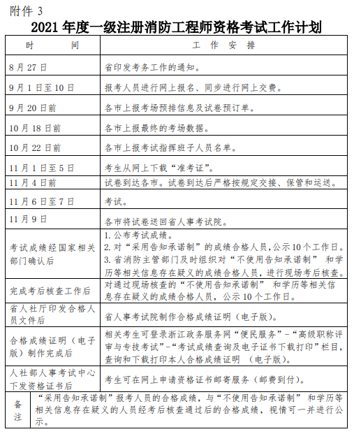 注冊(cè)消防工程師證書好像掛不出去,注冊(cè)消防工程師證書如何取得  第2張