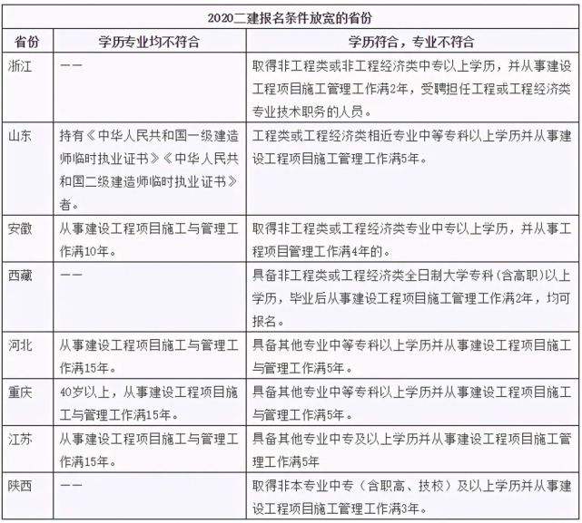 關于水利二級建造師分數查詢的信息  第1張