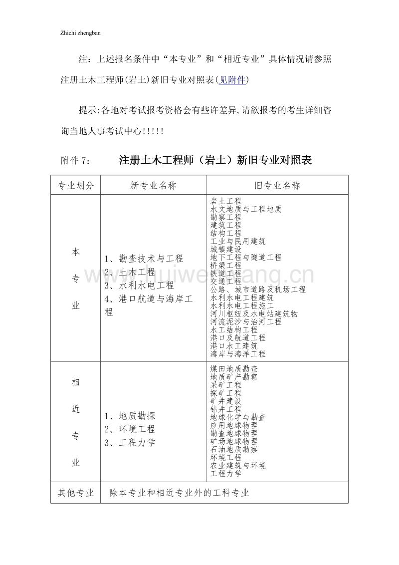 注冊巖土工程師基礎(chǔ)報名流程的簡單介紹  第1張