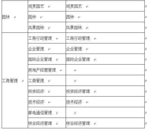 會(huì)計(jì)專業(yè)能報(bào)考二級建造師的簡單介紹  第2張