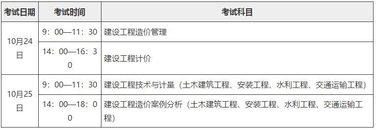 2022年二級(jí)造價(jià)工程師一級(jí)造價(jià)工程師吧  第1張