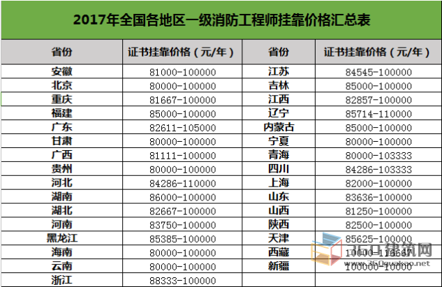 一級(jí)建造師考試歷年通過(guò)率的簡(jiǎn)單介紹  第1張