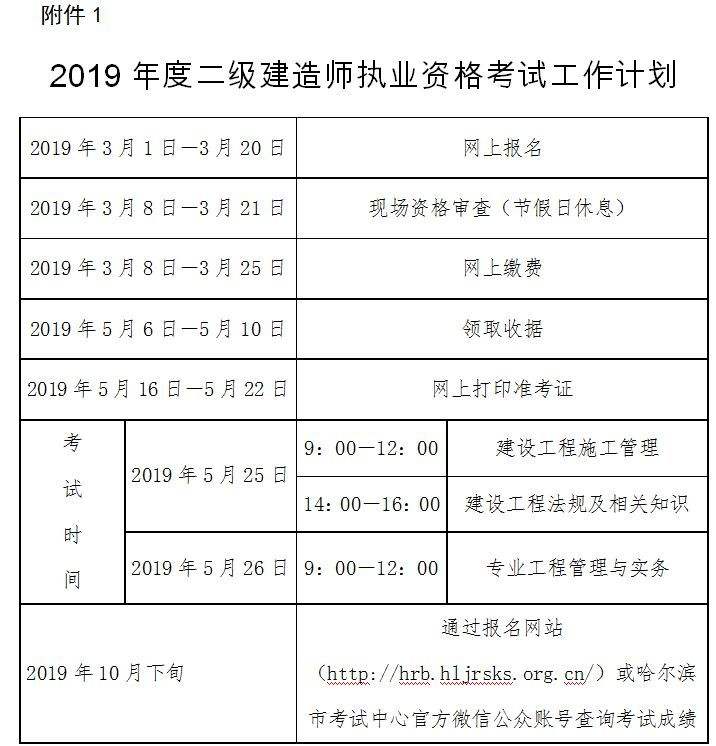 浙江省二級建造師報(bào)名條件的簡單介紹  第2張