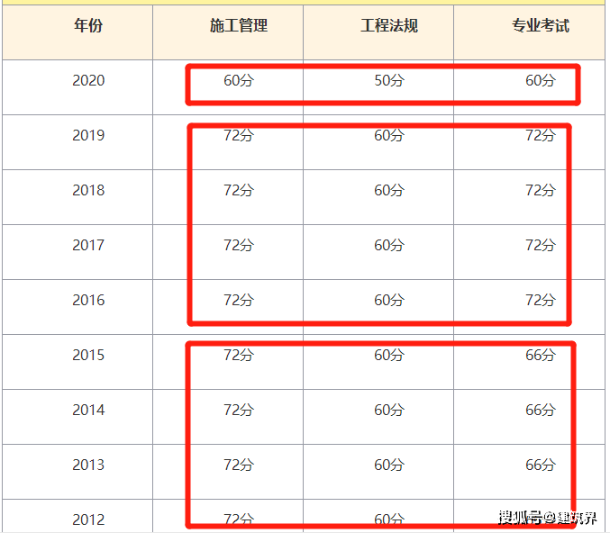 二級建造師寶典怎么樣二級建造師考試信息  第1張