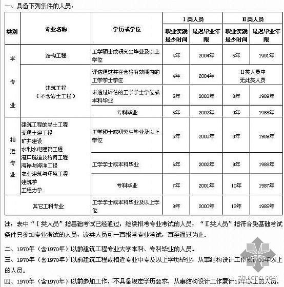 結(jié)構工程師在哪里報名,結(jié)構工程師在哪報名  第1張