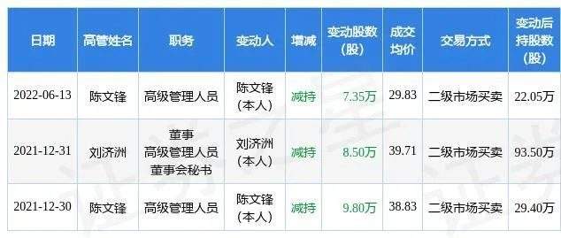 禾望電氣結(jié)構(gòu)工程師薪資的簡單介紹  第2張