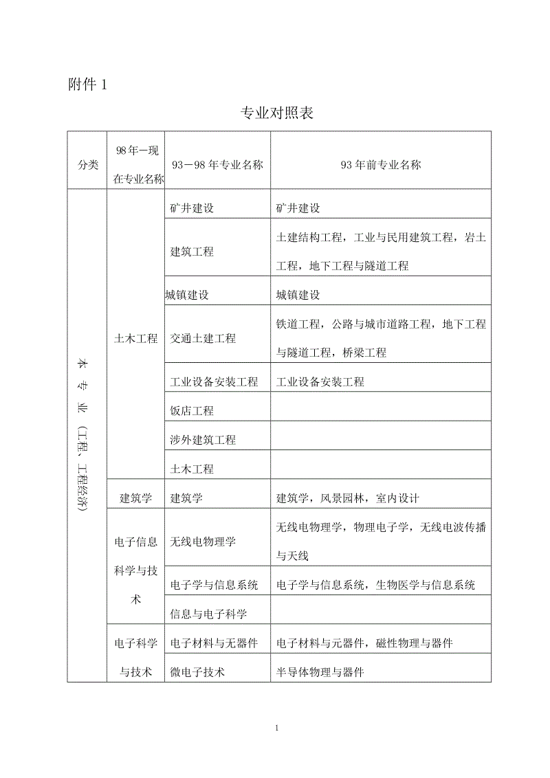 一級建造師類別建造師屬于幾類證書  第2張