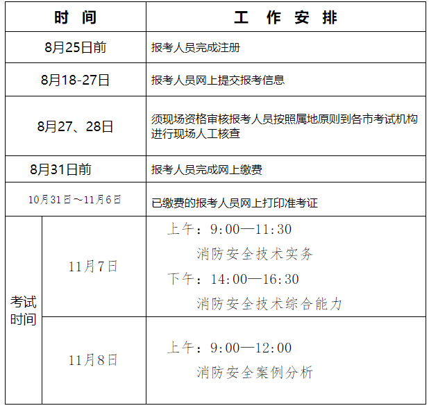 關(guān)于一級(jí)二級(jí)消防工程師有什么區(qū)別的信息  第1張