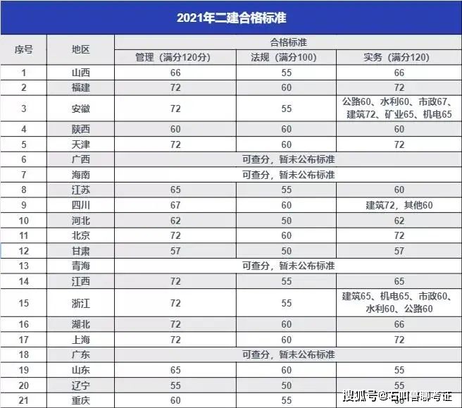 二級建造師工程類專業(yè)有哪些二級建造師師有哪些專業(yè)  第2張