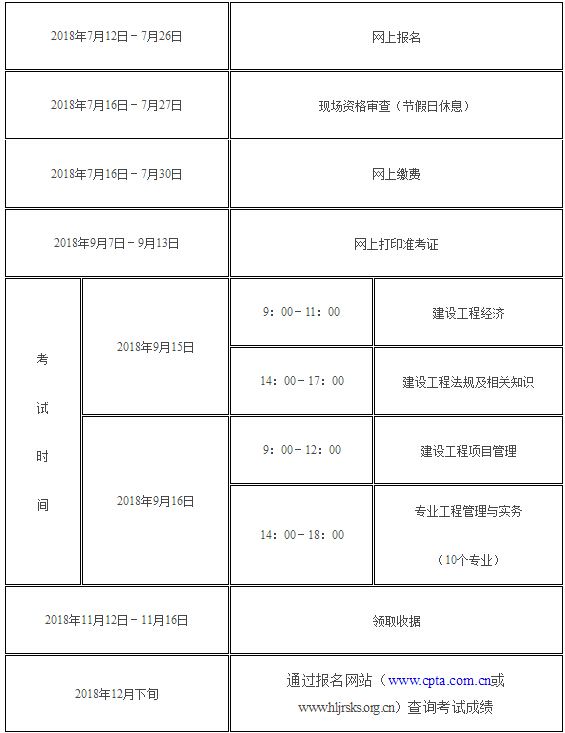 一級(jí)注冊建筑師年收入,注冊一級(jí)建造師人數(shù)  第2張