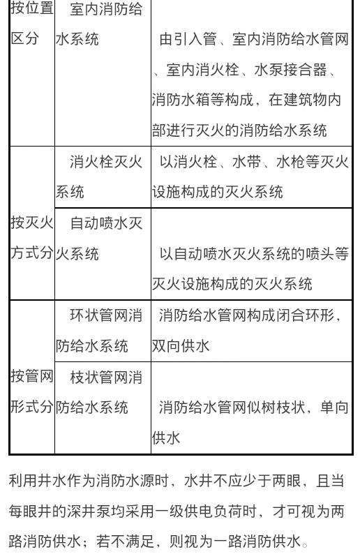 消防工程師知識點一級消防工程師知識點  第2張