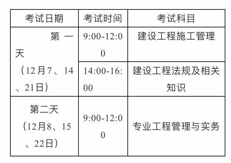 黑龍江二級建造師準(zhǔn)考證考一級建造師需要什么條件  第2張