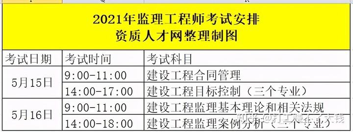 河南監(jiān)理工程師考試2022年延期河南監(jiān)理工程師準(zhǔn)考證打印地點(diǎn)  第2張